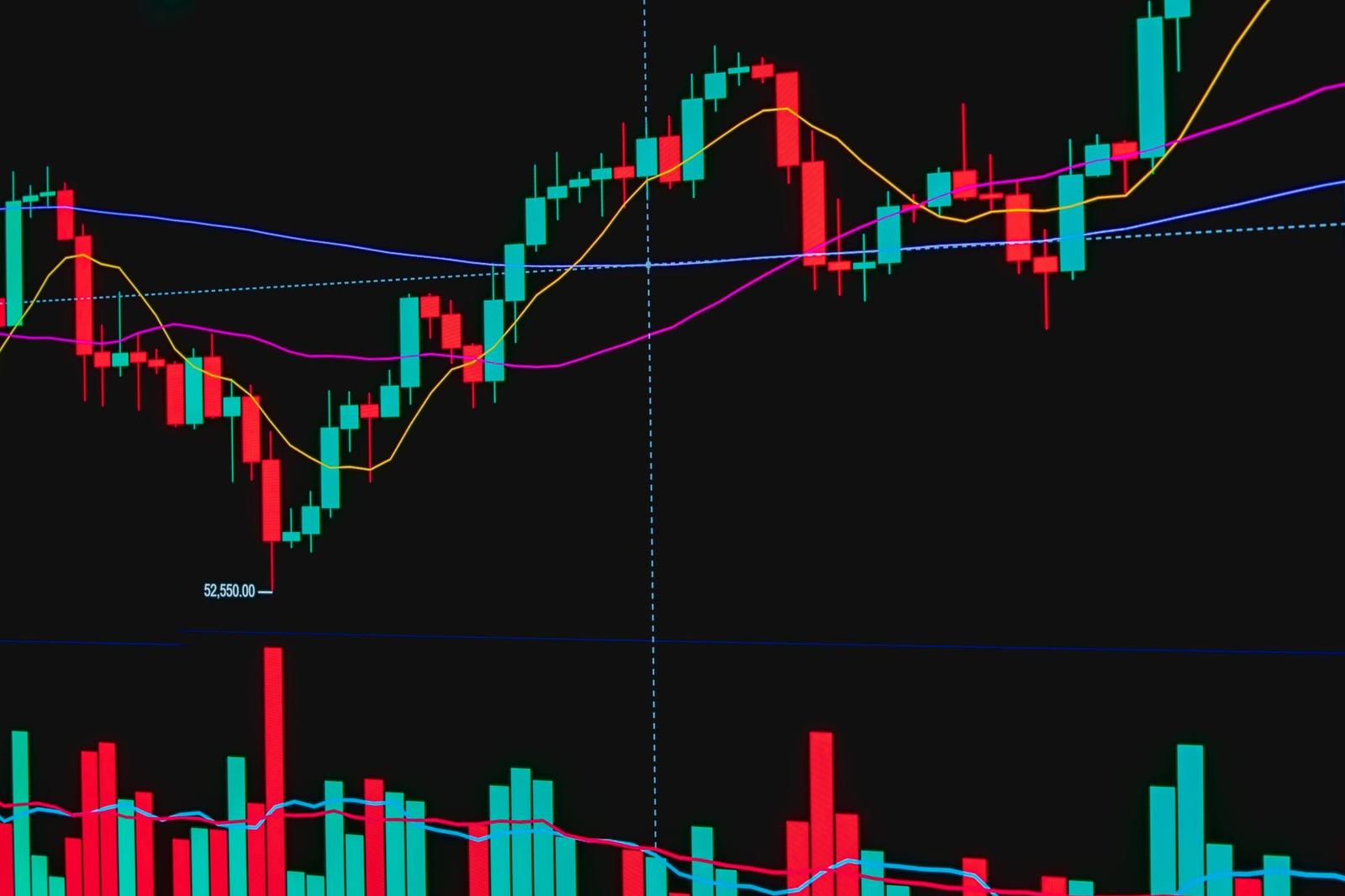 Financial Chart with Candlesticks and Indicators